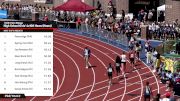 Watch High School Girls 4x100 Relay Prelims (Event 109) Heat 6 At 2026 Penn Relays