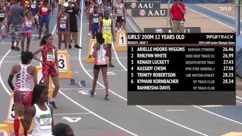 Youth Girls' 200m, Finals 8 - Age 12