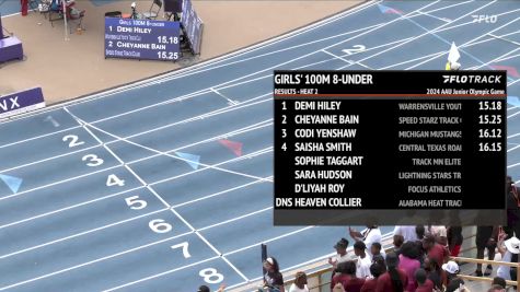 Youth Girls' 100m, Finals 3 - Age under 8