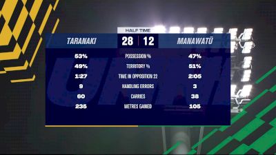 Replay: Taranaki vs Manawatu | Sep 16 @ 7 PM