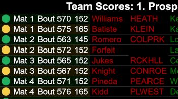 Replay: Match Board - 2024 2024 UIL Region 2-6A | Feb 9 @ 9 AM