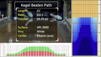 Product Showcase - Motiv Octane