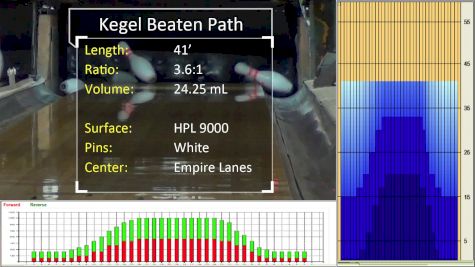 Product Showcase - Motiv Octane