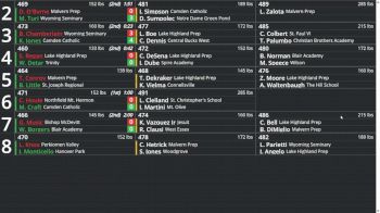 Replay: Boutboard - 2026 Escape The Rock | Jan 17 @ 7 PM