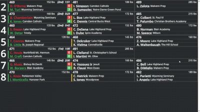 Replay: Boutboard - 2026 Escape The Rock | Jan 17 @ 7 PM