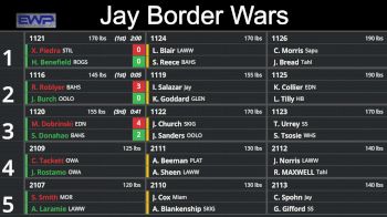 Replay: Bout Board - 2024 Jay Border Wars | Dec 7 @ 10 AM