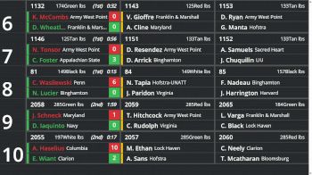 Replay: boutboard - 2025 Journeymen Collegiate Classic | Nov 9 @ 9 AM