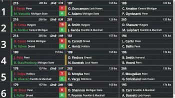 Replay: Boutboard - 2025 2025 Keystone Classic | Nov 23 @ 9 AM