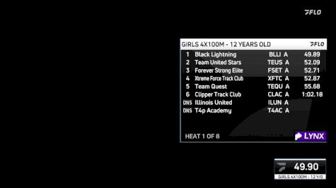 Youth Girls' 4x100m Relay Championship, Semi-Finals 2 - Age 12