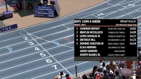 Youth Boys' 100m, Finals 3 - Age under 8