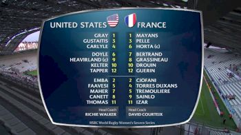 USA vs France- HSBC World Women's 7s Series (Paris)