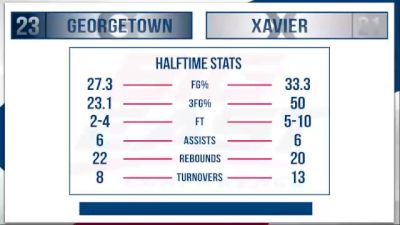 Replay: Georgetown vs Xavier | Feb 25 @ 7 PM