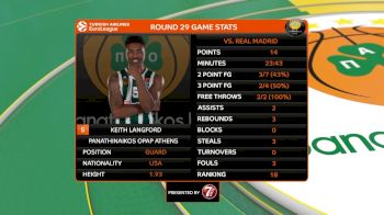 Full Replay - PAO vs BUD | 2018-19 Euroleague - Apr 4, 2019 at 12:51 PM CDT