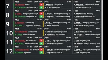 Replay: Bout Board - 2025 Youth NE Wrestling Champs | Mar 16 @ 9 AM