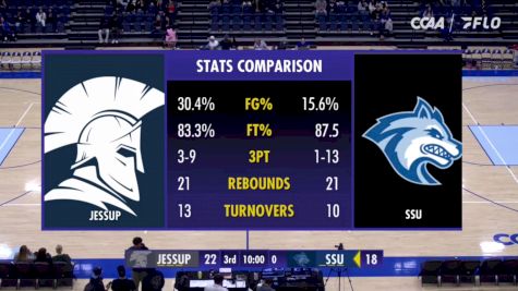 Replay: Jessup vs Sonoma State | Nov 14 @ 5 PM