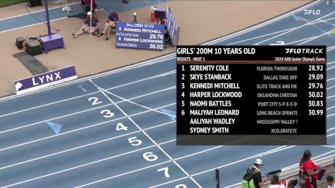 Youth Girls' 200m, Finals 2 - Age 10