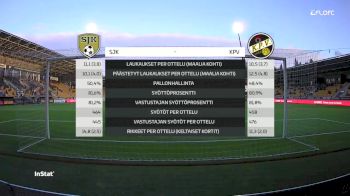 Full Replay: Veikkausliiga 2019 Challenger Series SJK vs KPV