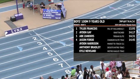Youth Boys' 100m, Finals 9 - Age 9