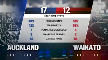 Replay: Auckland vs Waikato | Jul 31 @ 7 AM