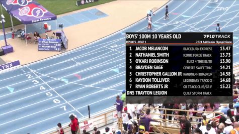 Youth Boys' 100m, Finals 2 - Age 10
