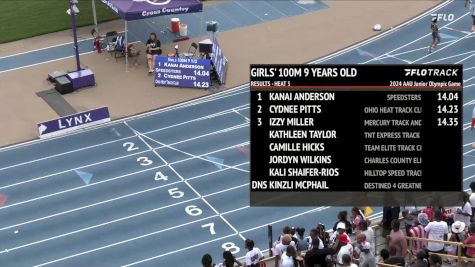 Youth Girls' 100m, Finals 6 - Age 9