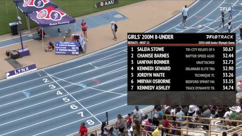 Youth Boys' 200m, Finals 1 - Age under 8