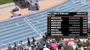 Youth Boys' 100m, Finals 2 - Age 14