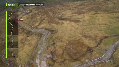 Replay: UCI MTB Fort William | May 5 @ 12 PM