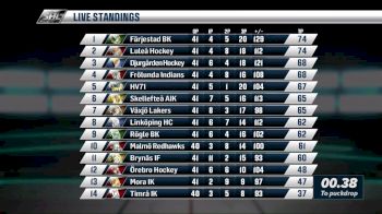 2019 Frolunda vs Skelleftea | 2018-19 SHL