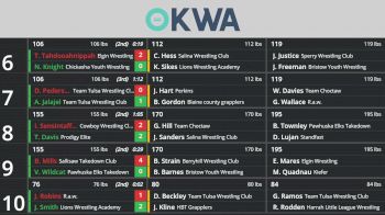 Replay: BoutBoard - 2023 OKWA State Open Champs | Feb 18 @ 7 PM