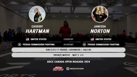 Cassidy Hartman vs Cassidy Hartman 2024 ADCC Niagara Open