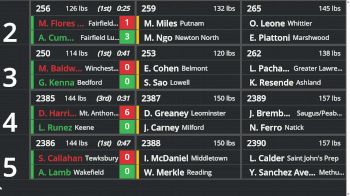 Replay: BoutBoard - 2025 George Bossi Lowell Holiday Tournament | Dec 20 @ 8 AM