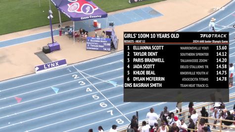 Youth Boys' 100m, Finals 1 - Age 10