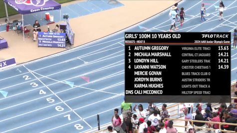 Youth Girls' 100m, Finals 9 - Age 10