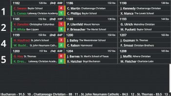 Replay: Boutboard - 2026 2026 The Prep Slam | Jan 3 @ 8 AM