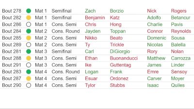 Replay: BoutBoard - 2026 NCAA Division III Regional #1 | Mar 1 @ 10 AM