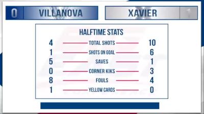 Replay: Villanova vs Xavier | Sep 30 @ 7 PM