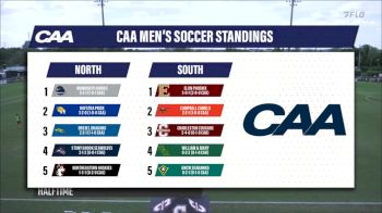 Replay: Campbell vs Charleston | Sep 13 @ 2 PM
