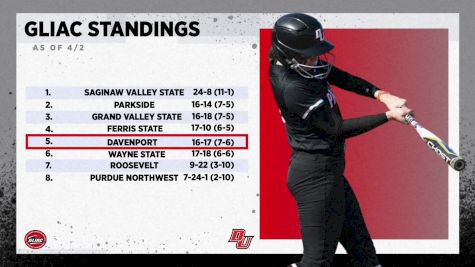 Replay: Roosevelt vs Davenport | Apr 6 @ 12 PM