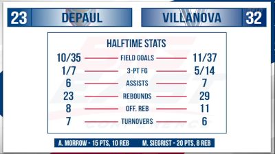 Replay: DePaul vs Villanova | Feb 21 @ 7 PM