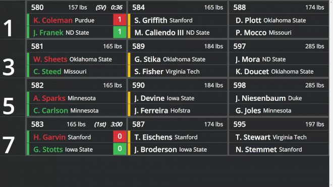 Replay: Bout Board - 2023 Southern Scuffle pres. by Compound | Jan 2 @ 7 PM