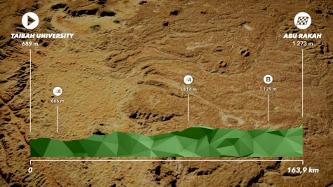 Route Preview: 2022 Saudi Tour Stage 2